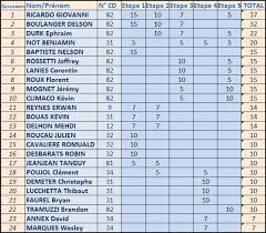 Apprendre les bases d’Excel